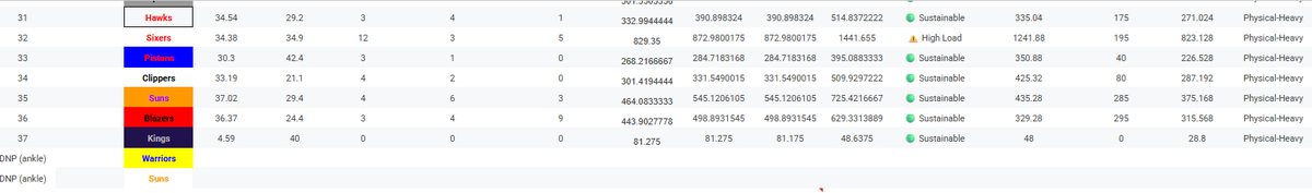 Modern Hoops tweet media