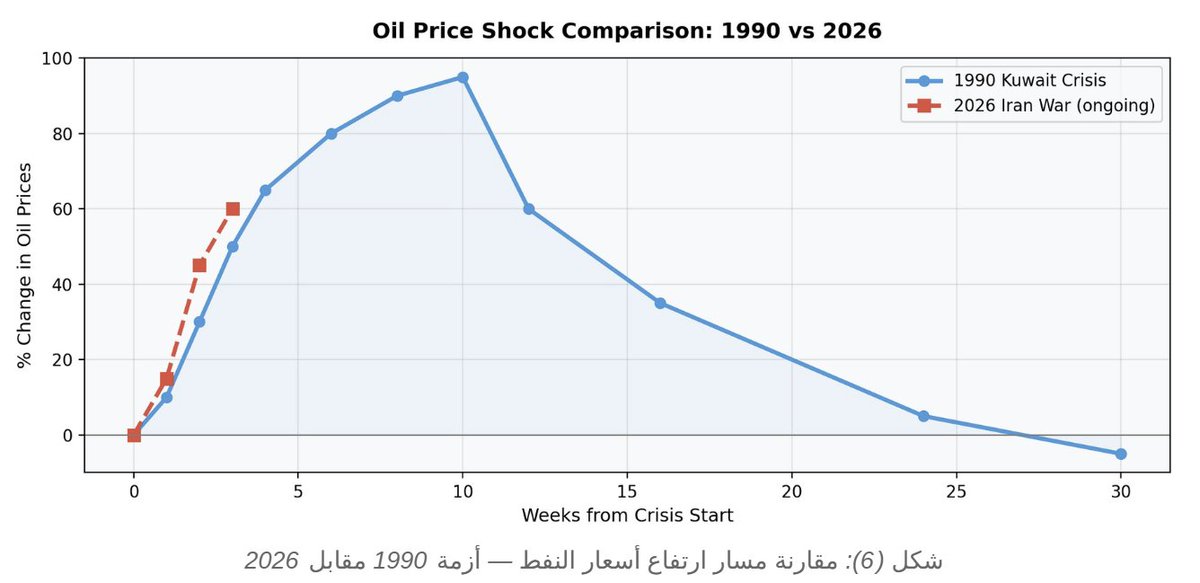 هذال الشلاش tweet media