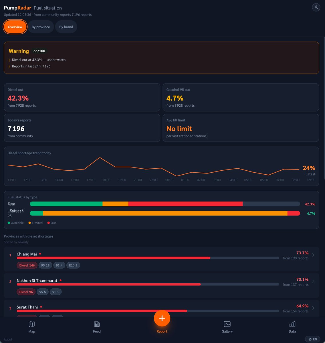 Praphakan 🗼 tweet media