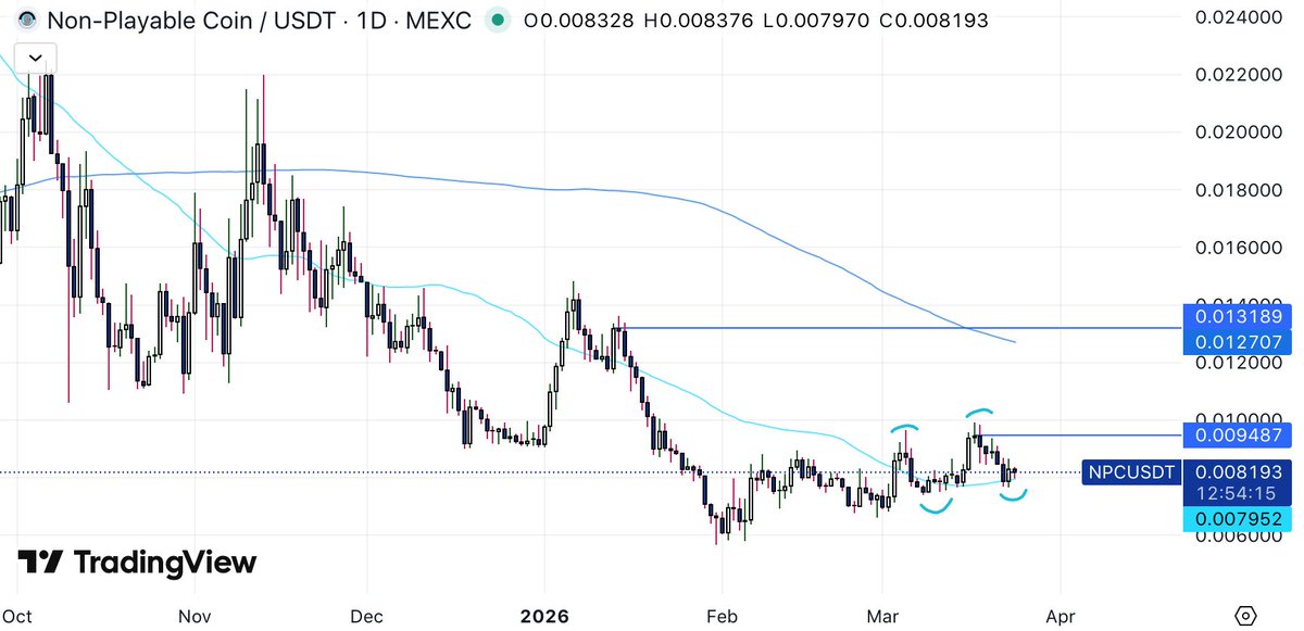 TurboBullCapital tweet media