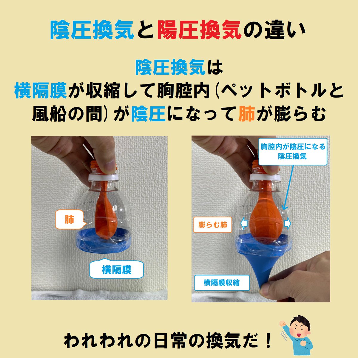 陰圧 陽圧 違い