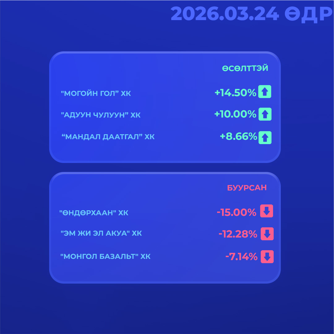 Mongolian Stock Exchange tweet media