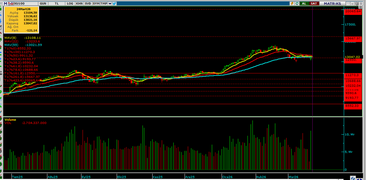 #xu100 #bist100 #bist30 #endeks