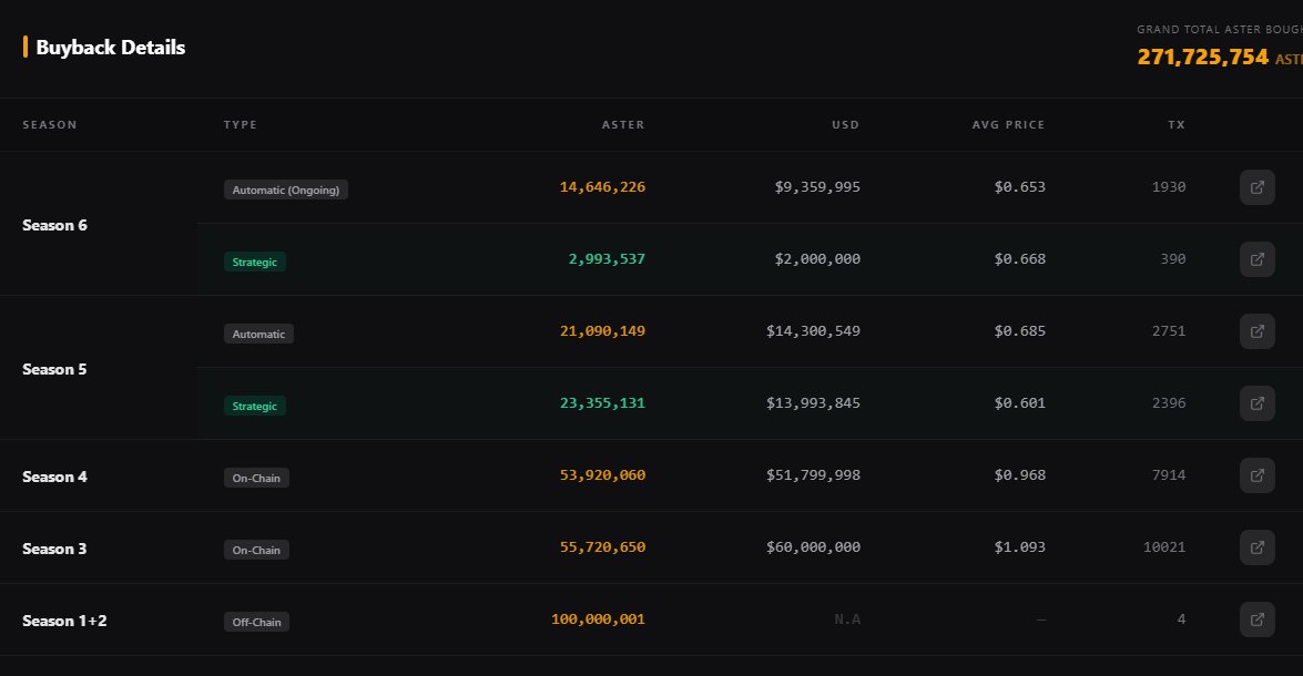 Defi Kang(DK)🔶 BNB tweet media