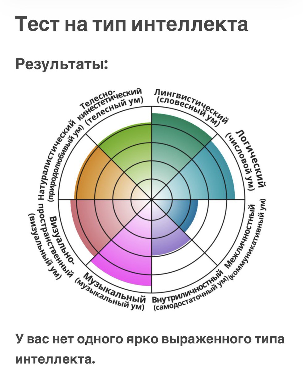 idrlabs.com/ru/intelligenc…

Осталась без ярковыраженного интеллекта ((
