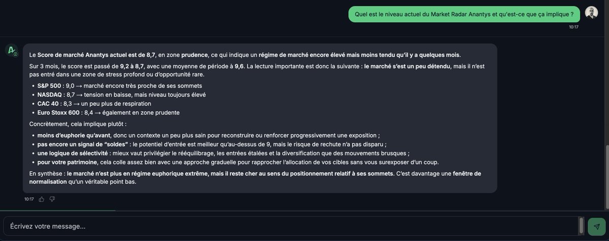 anantys's tweet photo. Le CAC 40 a perdu plus de 10 % depuis son plus haut 2026 (atteint le 28 février). Le S&P 500 vient de clôturer sa quatrième semaine consécutive dans le rouge — sa pire série depuis un an.

Une nouvelle occasion — le COVID revient en tête — de mesurer l'ultra-dépendance de notre économie mondiale à quelques zones et ressources clés. Le pétrole et le gaz se raréfient, leur accès se complique, et toute l'économie mondiale panique.

La réaction émotionnelle classique, c'est tout simplement de vendre. On voit son portefeuille dans le rouge, les moins-values gonfler un peu plus chaque jour, et on veut « stopper l'hémorragie ». C'est humain. C'est aussi exactement ce qui fait baisser les indices.

C'est précisément dans ces périodes qu'il faut adopter une attitude à contre-courrant, « contrarian », et Anantys vous propose désormais l'indicateur ultime pour ça. Le Market Radar. 

Un indicateur propriétaire, calibré sur 20 ans de données réelles, qui vous dit où en sont les marchés par rapport à leurs plus hauts historiques — et dans quelle direction ils évoluent. Plus besoin de deviner. Plus besoin de « sentir » le marché. Vous recevez un email lors des changements de zones. Vous augmentez vos positions actions quand tout le monde parle de récession, vous réduisez quand votre voisin vous parle de ses plus-values.

Tout le détail dans la newsletter de cette semaine: https://t.co/RlWWOrU971