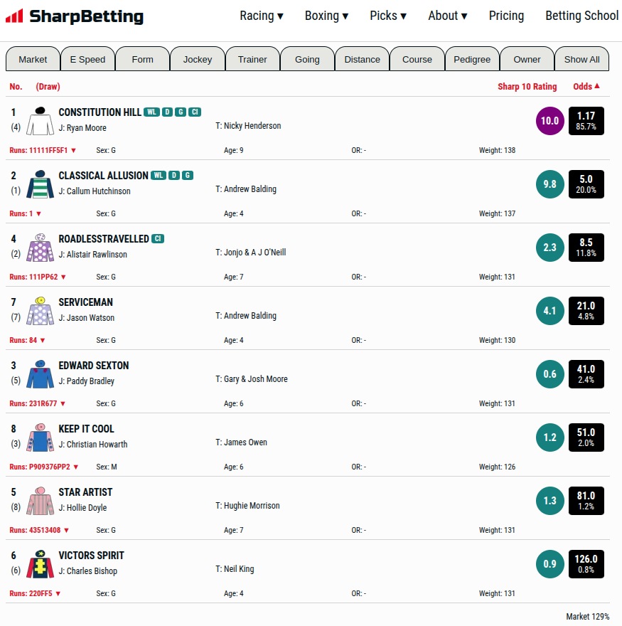 Chris Fawcett tweet media