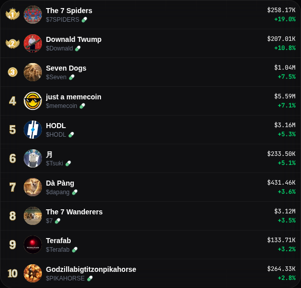 Cherry Trending tweet media