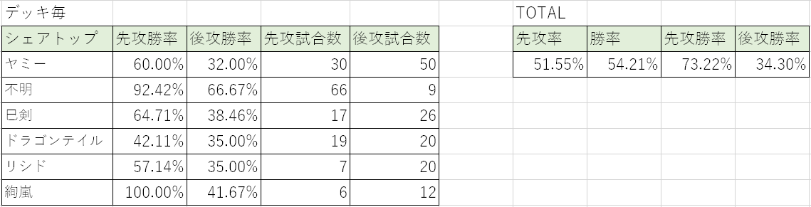 てぃーきっと tweet media