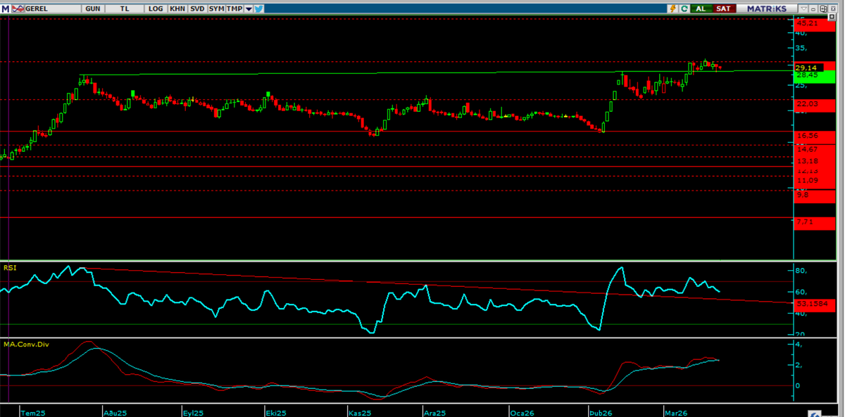 #gerel güncel ytd. 🧐