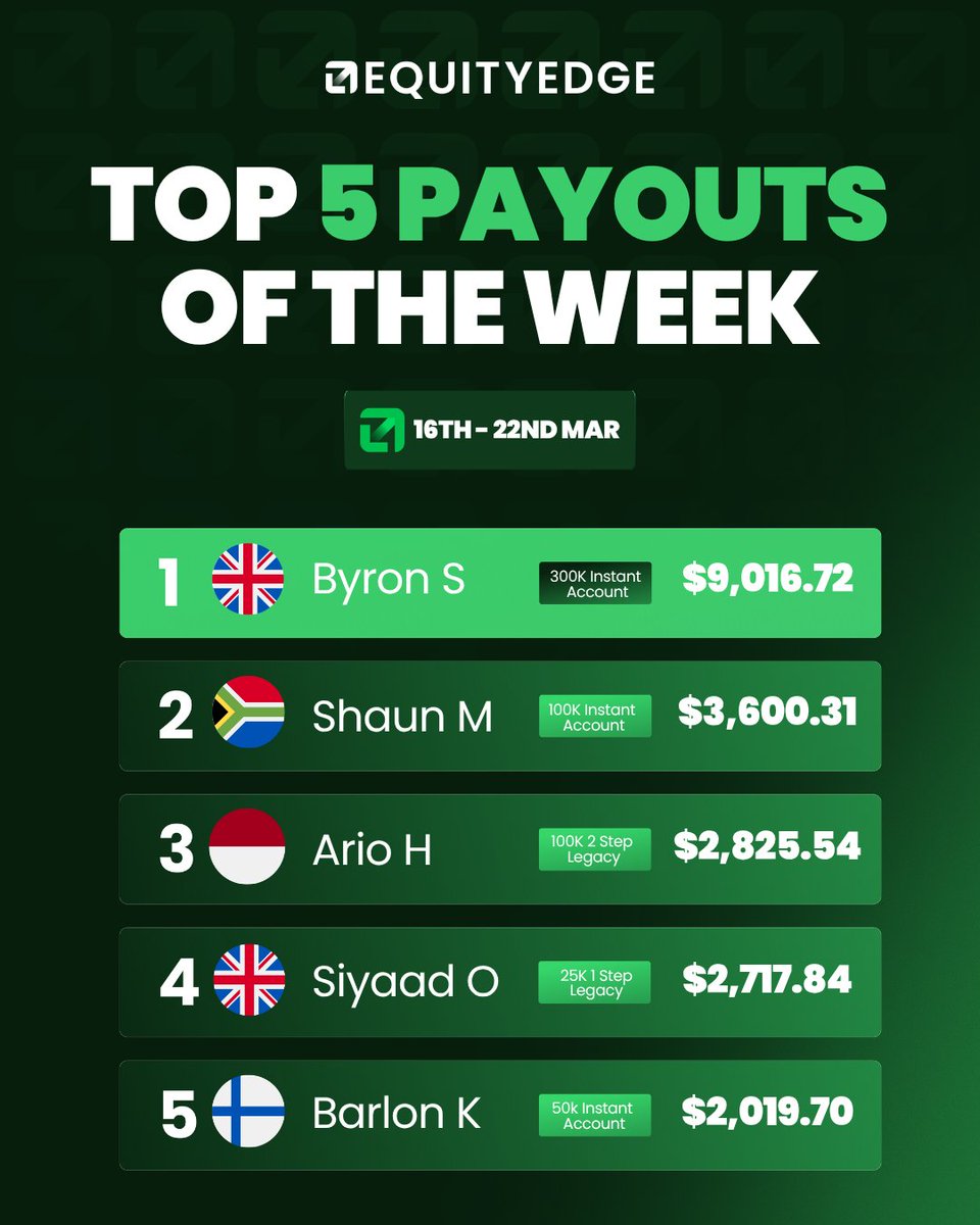 Equity Edge tweet media