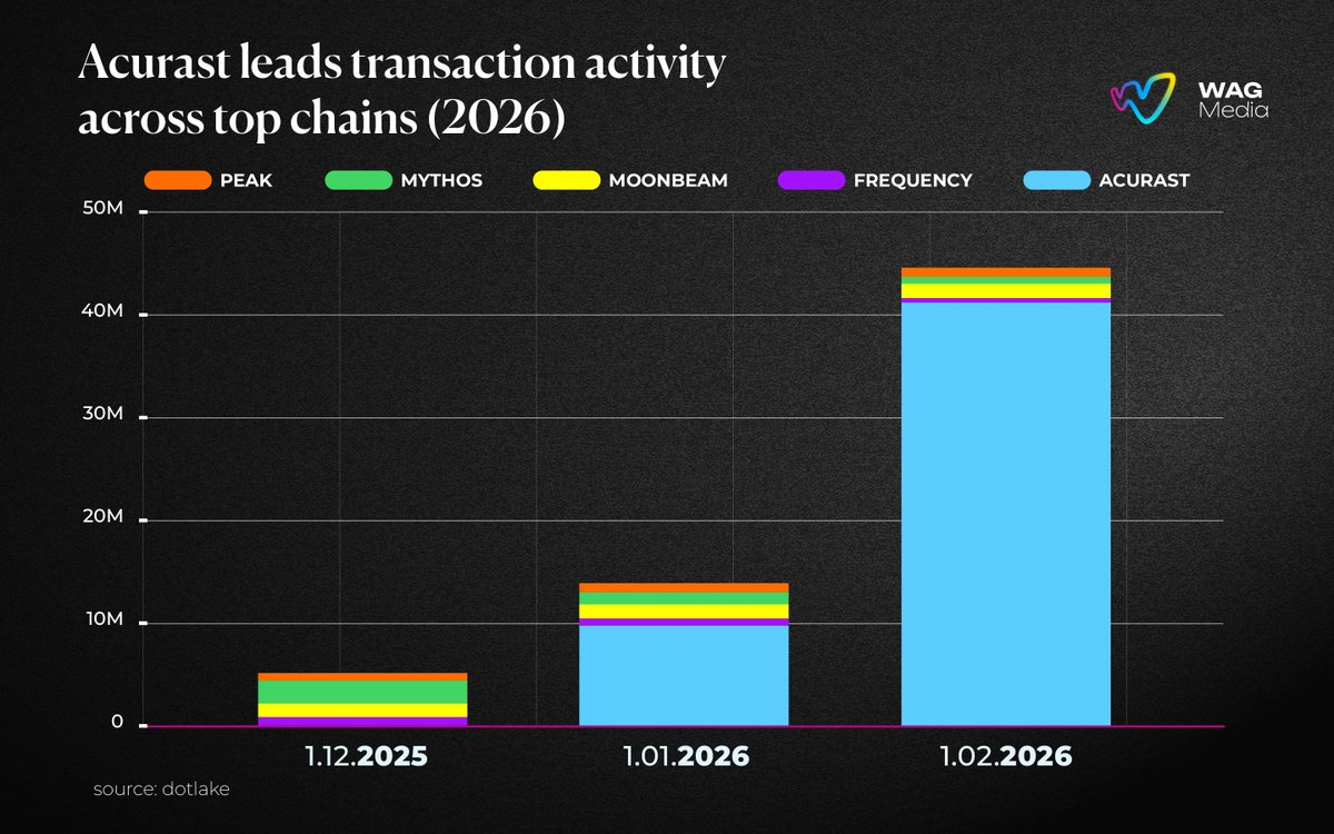 WagMedia | Polkadot Creators HUB tweet media