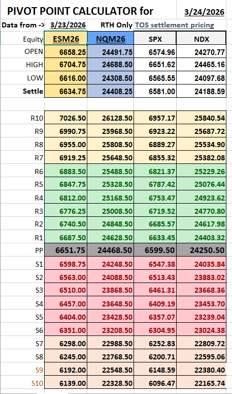 mallig's tweet photo. 03/24/26 Pivot Points https://t.co/2bEtT5qhGf