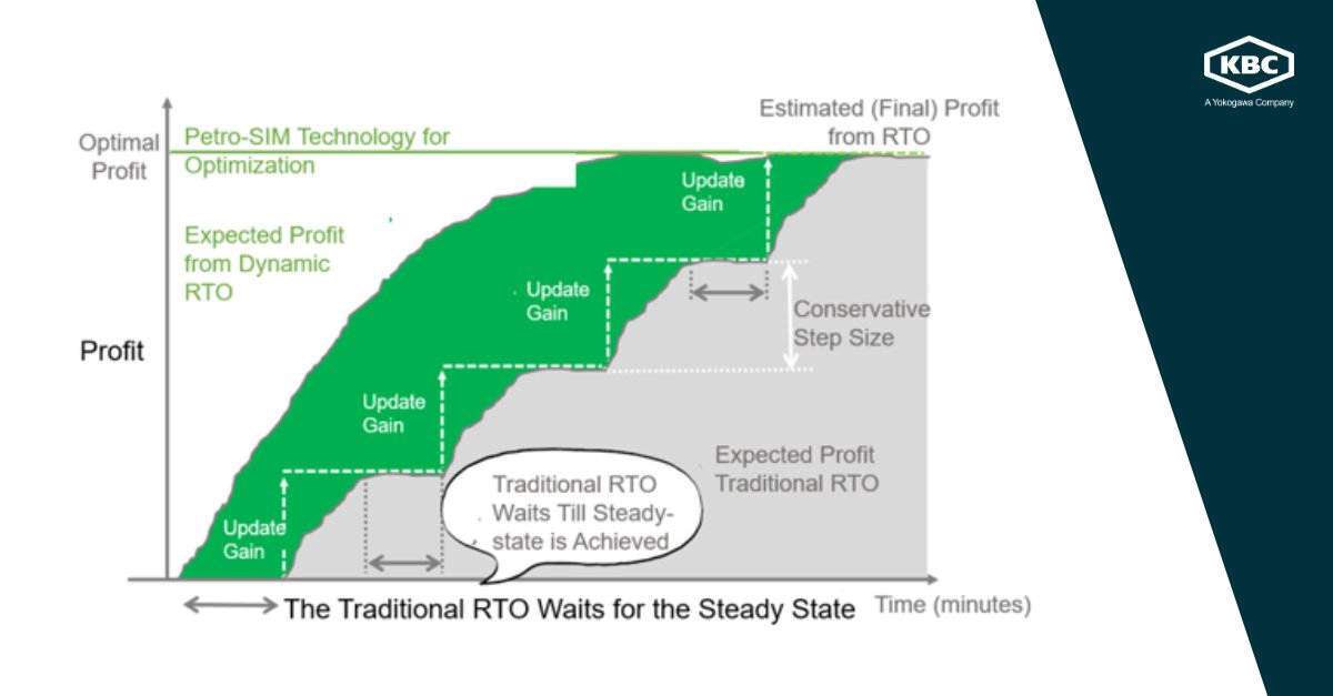 KBC (A Yokogawa Co.) tweet media