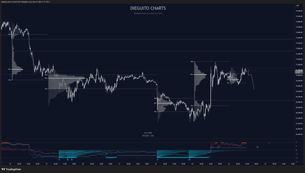 Diego Trades🐒🃏 tweet media
