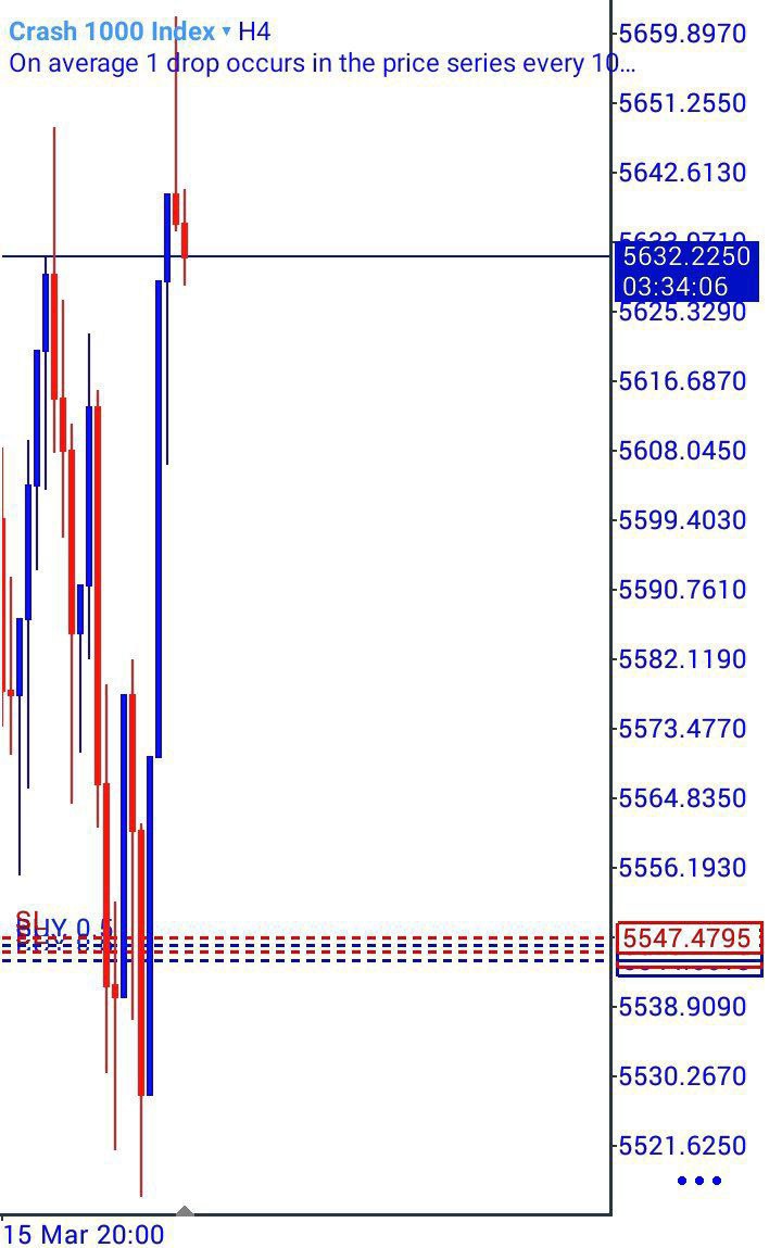 ObaPips34551's tweet photo. If you’re tired of losing bets and blowing accts, follow me.
🎯 Daily SportyBet Codes
📊 High-probability FX Signals
Turn on notifications 🔔
Join my telegram group where I post the safest odds and synthetic trading signals We don’t gamble. We calculate. 💰
#sportybet
#fxtrading https://t.co/zuQzDAO044
