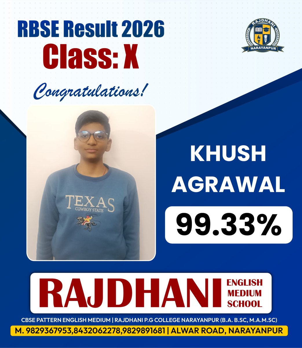 news21national's tweet photo. राजधानी एजुकेशन ग्रुप  ने क्षेत्र में लहराया सफलता का परचम 

#RajdhaniEducationGroup #KhushAgrawal #NarayanpurPride #RBSE10thResult2026 #Topper2026 #NarayanpurNews #AlwarEducation #RajasthanBoard #AcademicExcellence #SchoolTopper #News21 #News21National https://t.co/UM9b4uECIe