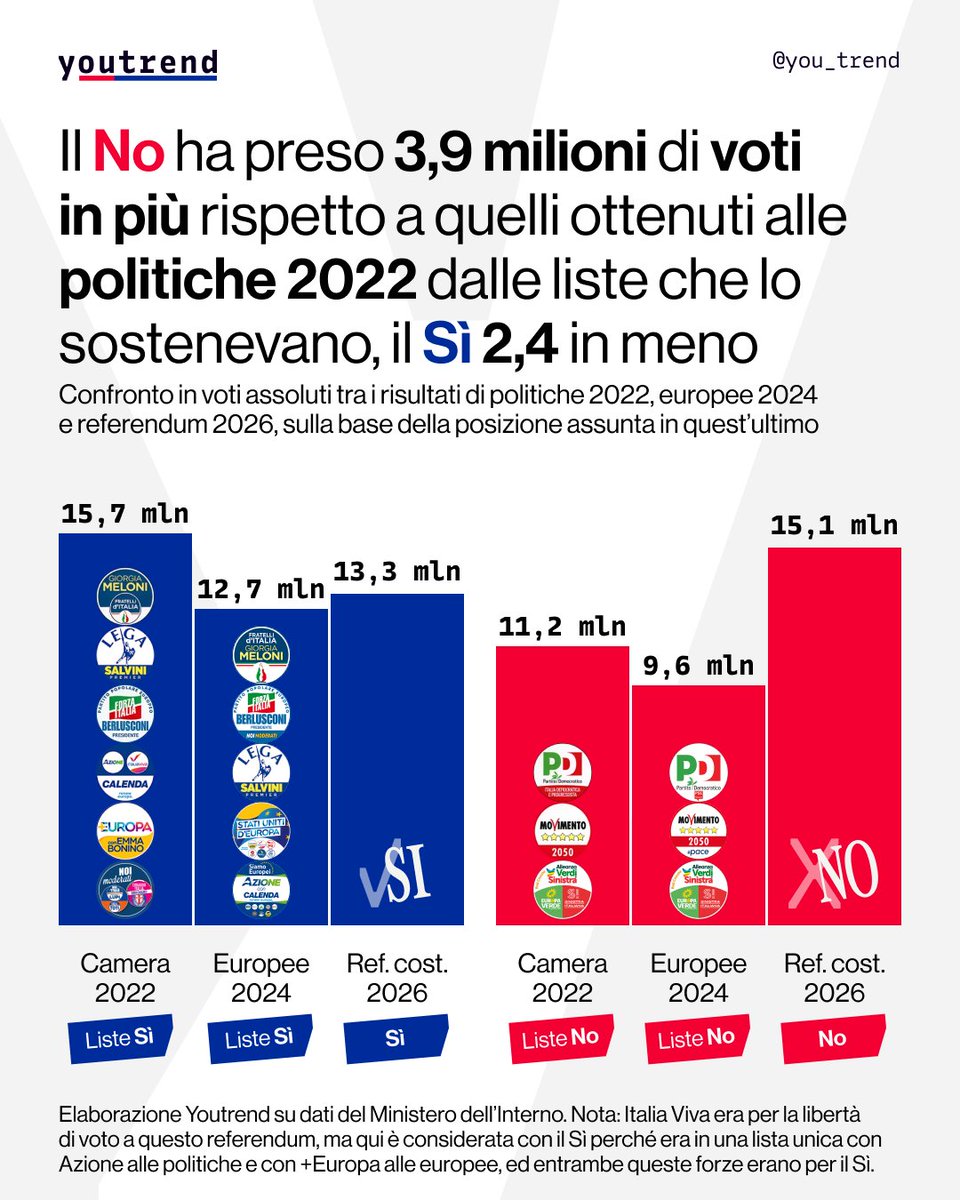 Youtrend tweet media