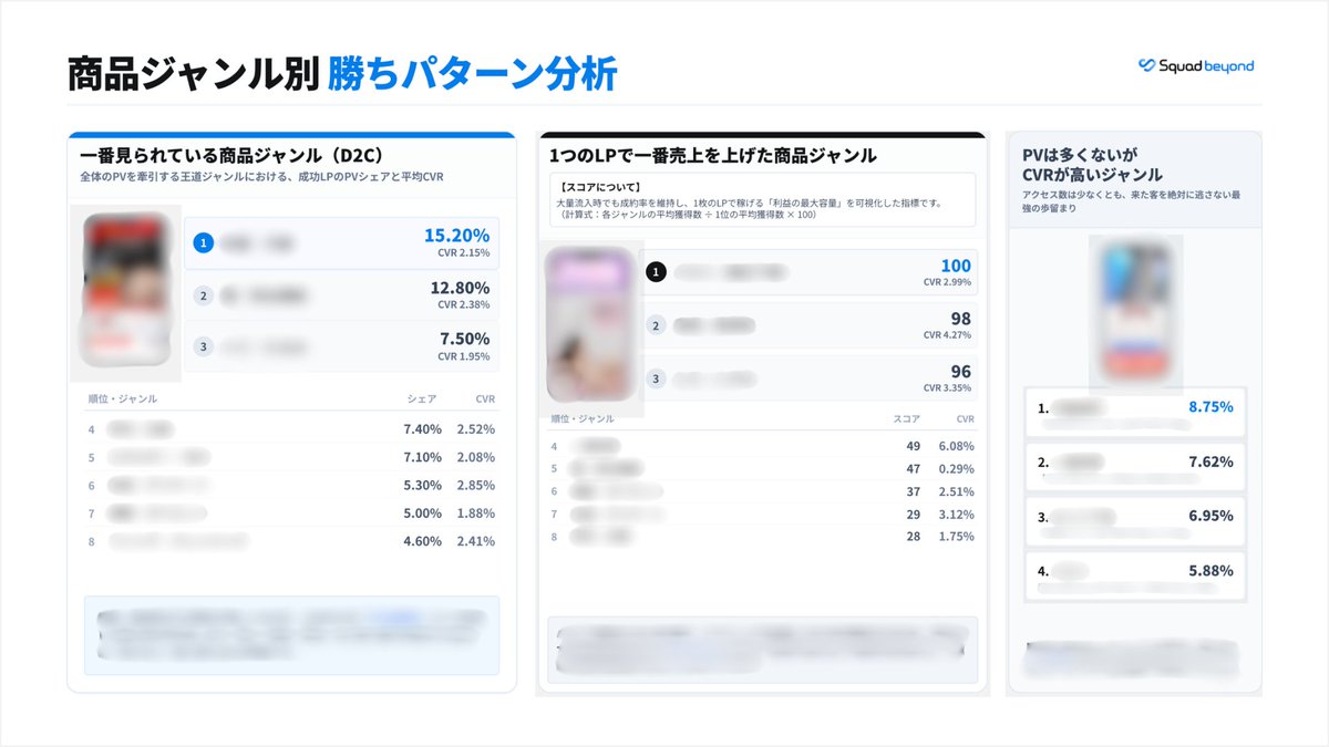 Squad beyond｜広告成果を上げるLP制作・LPO・レポート・コラボレーションツール tweet media