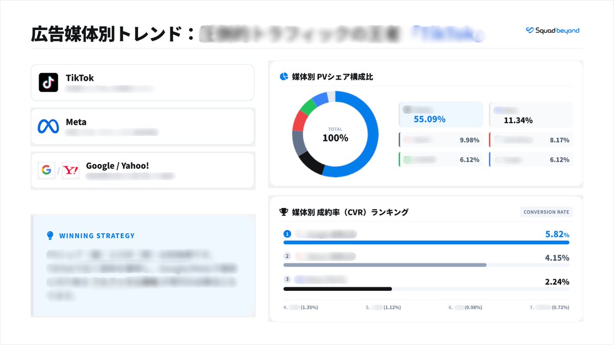 Squad beyond｜広告成果を上げるLP制作・LPO・レポート・コラボレーションツール tweet media