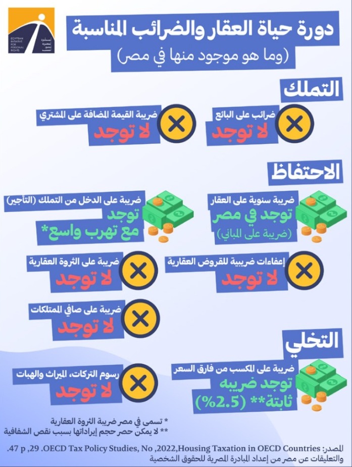 المبادرة المصرية للحقوق الشخصية tweet media