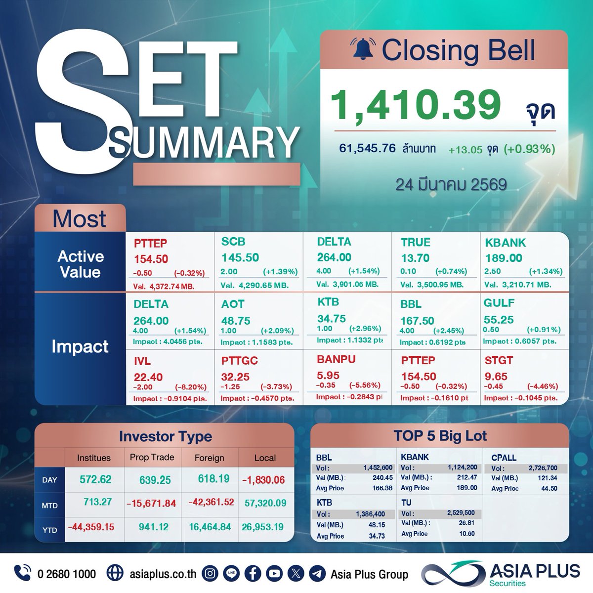 AsiaPlusGroup tweet media