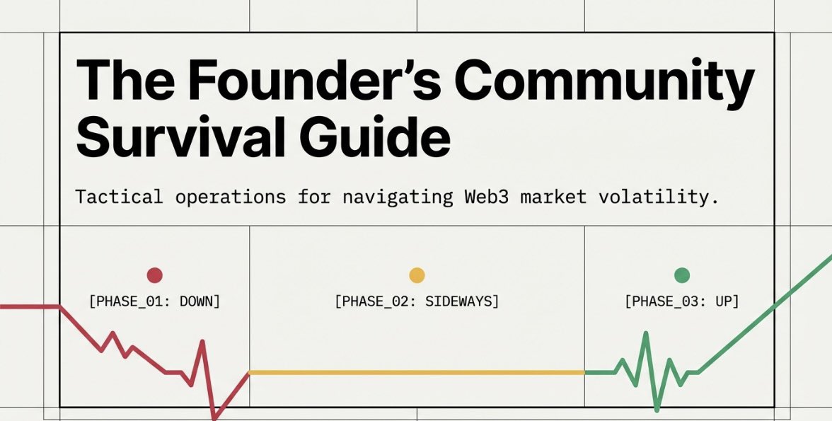 Founders here's your community survival guide for any market condition 👇

🔴 When market is down →
Show up more, not less. Your consistency is the signal.
The community is watching to see if you disappear.

🟡 When market is sideways →
Educate. Build trust. Ship quietly.
This