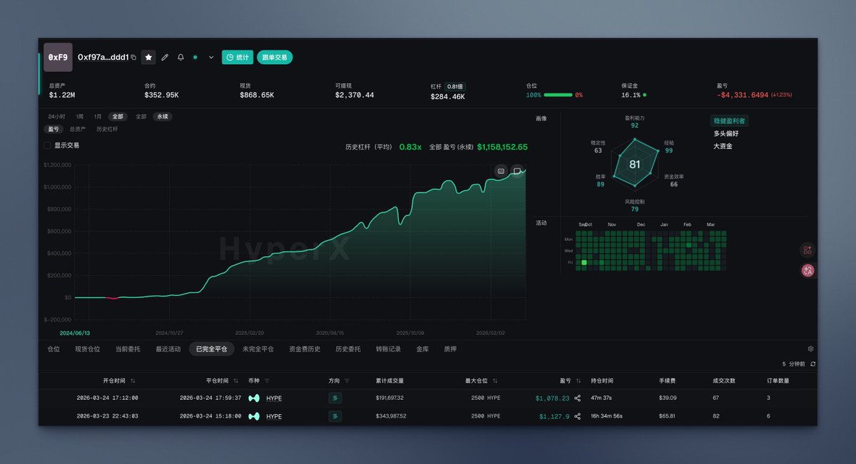 HyperX - Hyperliquid Copy Trading tweet media