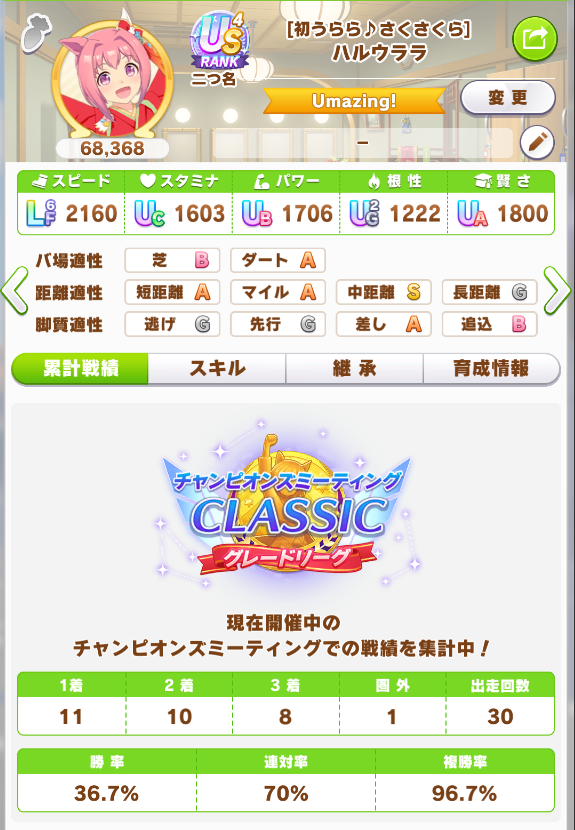 ステゴは未所持なのでどうも厳しいです。