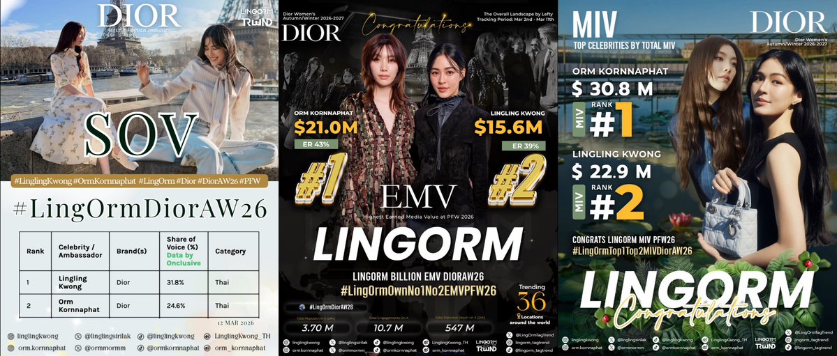 LingOrm_TagTrend 📈 tweet media