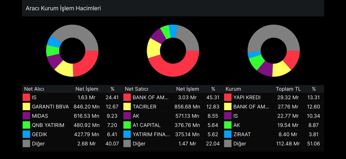 𝑲𝒖𝒛𝒆𝒚𝒃𝒆𝒚𝒊 tweet media
