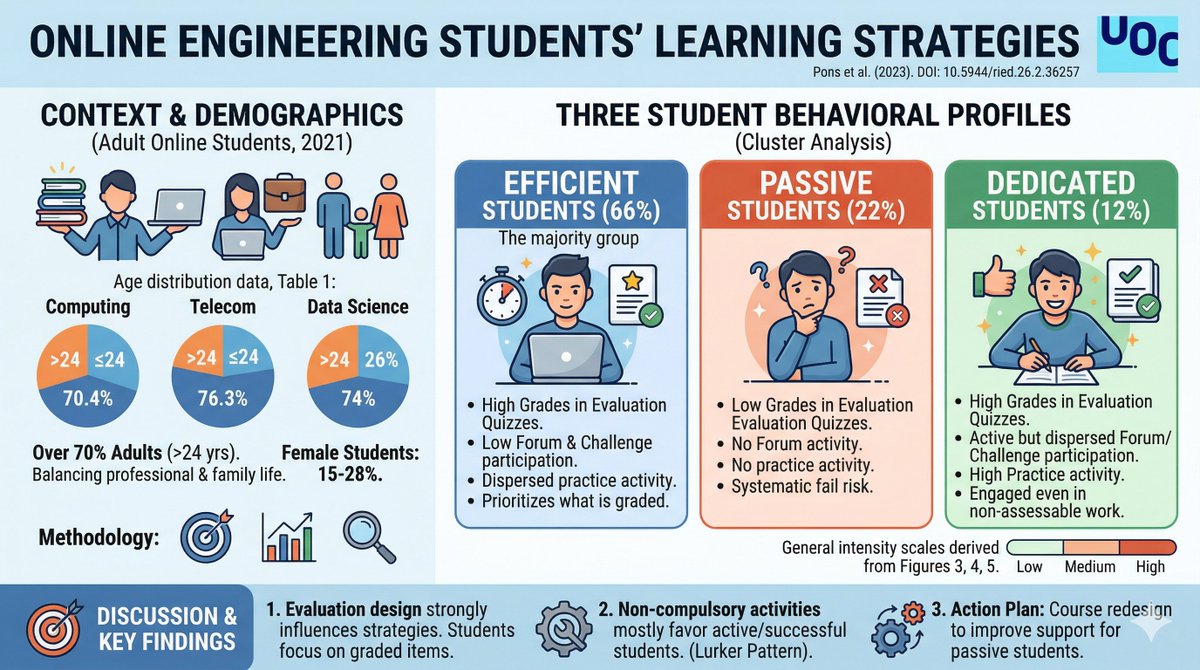 RIED. Iberoamerican Review of Distance Education tweet media