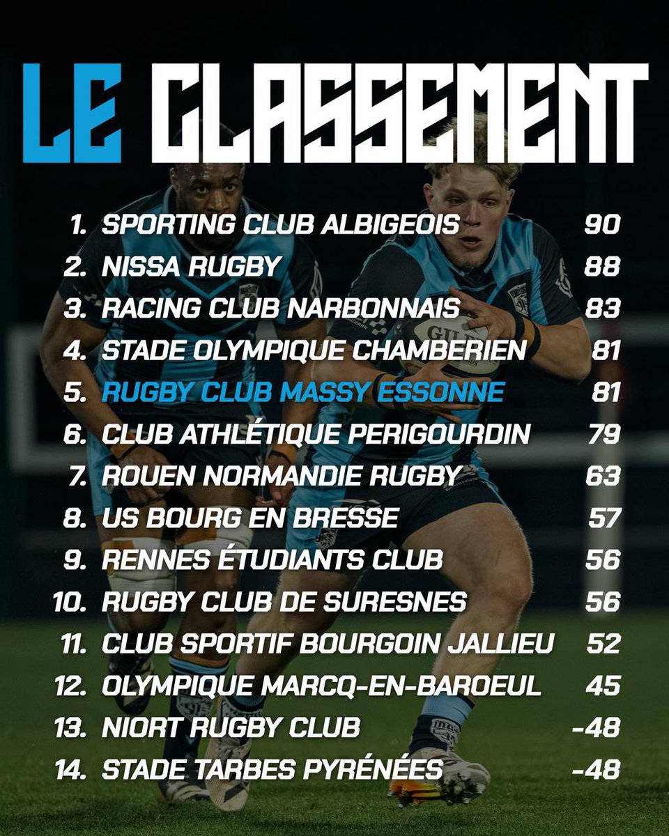 Rugby Club Massy Essonne tweet media
