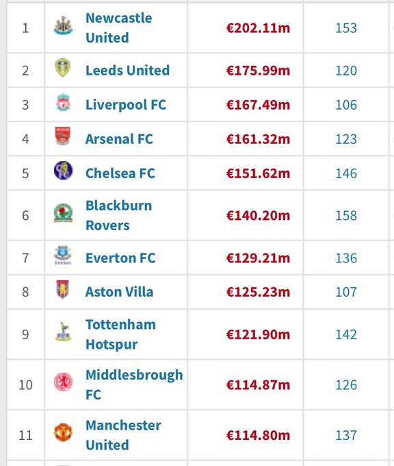 Terry Flewers tweet media