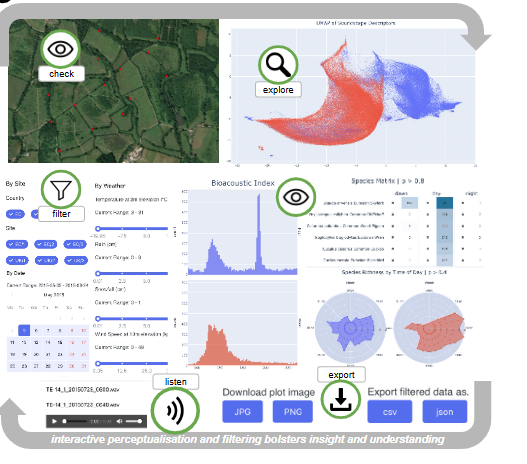 heatonmoorpark's tweet image. Acoustics and the park.....Echo-dash: Keeping ecologists in the loop with an open source, online ecoacoustic dashboard for interactive exploration of spatiotemporal soundscape data..... #acoustics #ecology   ecoevorxiv.org/repository/vie…    (image: authors)