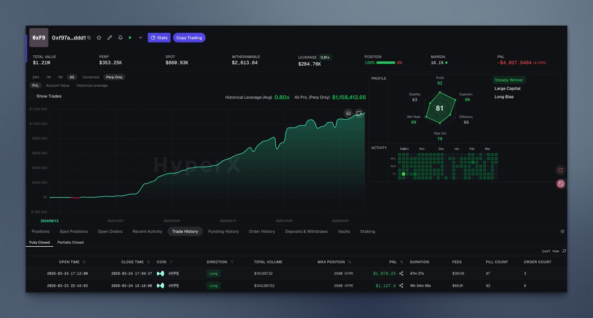 HyperX - Hyperliquid Copy Trading tweet media