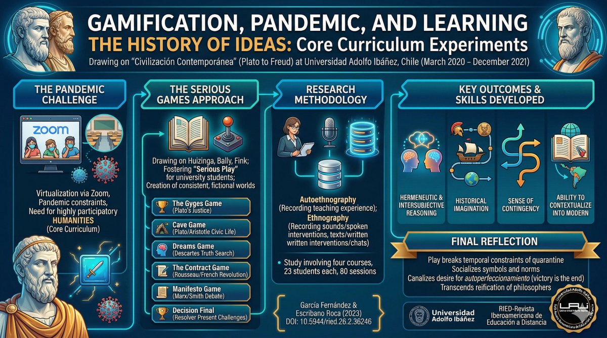 RIED. Iberoamerican Review of Distance Education tweet media