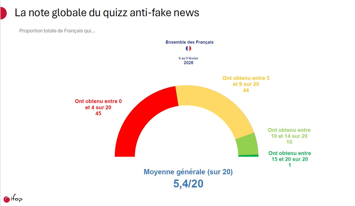 Ifop Opinion tweet media