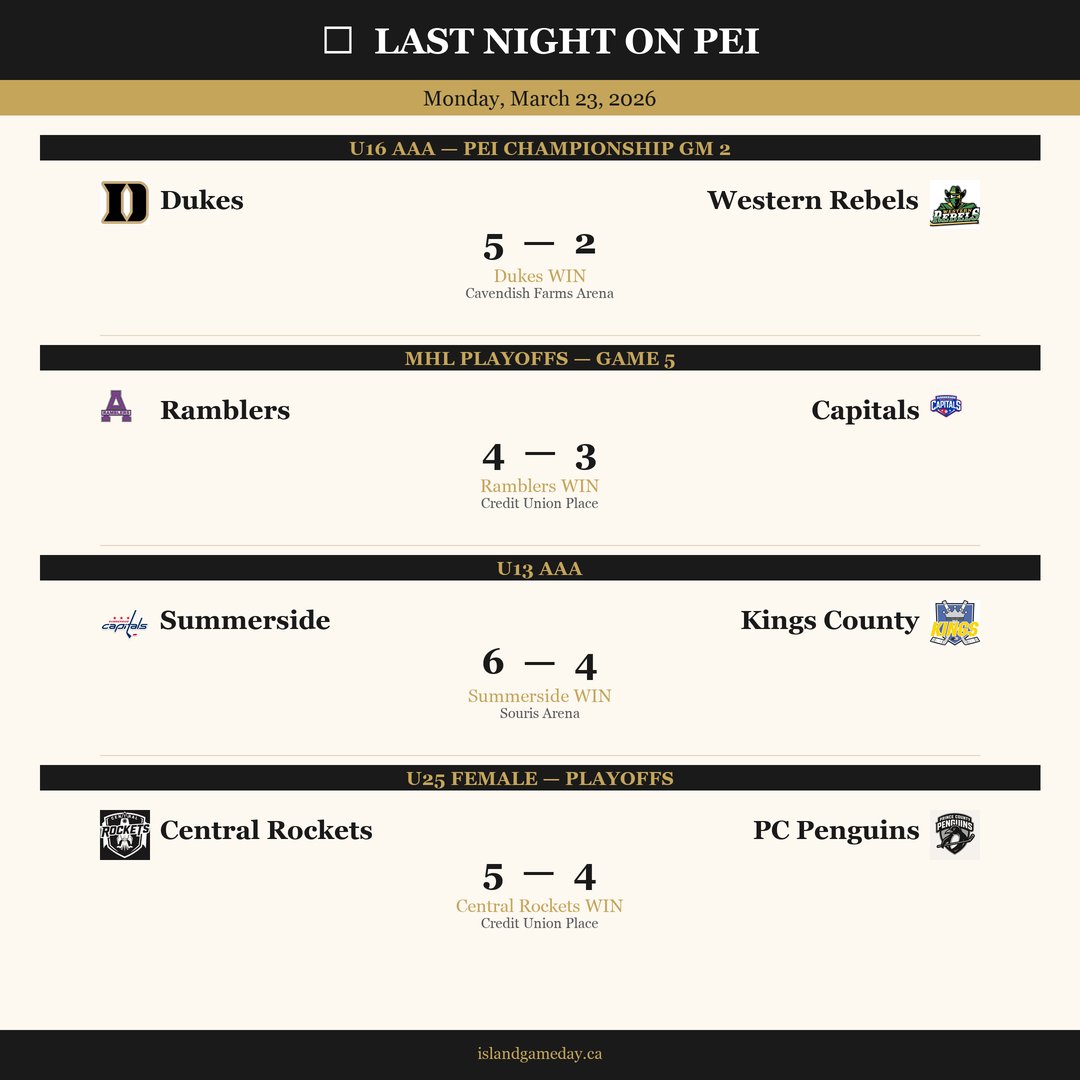 IslandGameDay tweet media