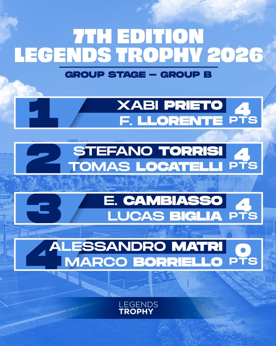Legends Trophy tweet media