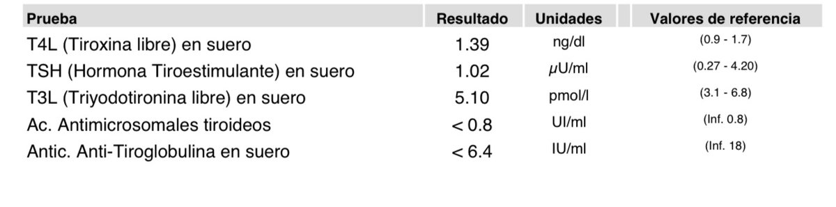 Daniel Izquierdo Manjón ☀️ tweet media