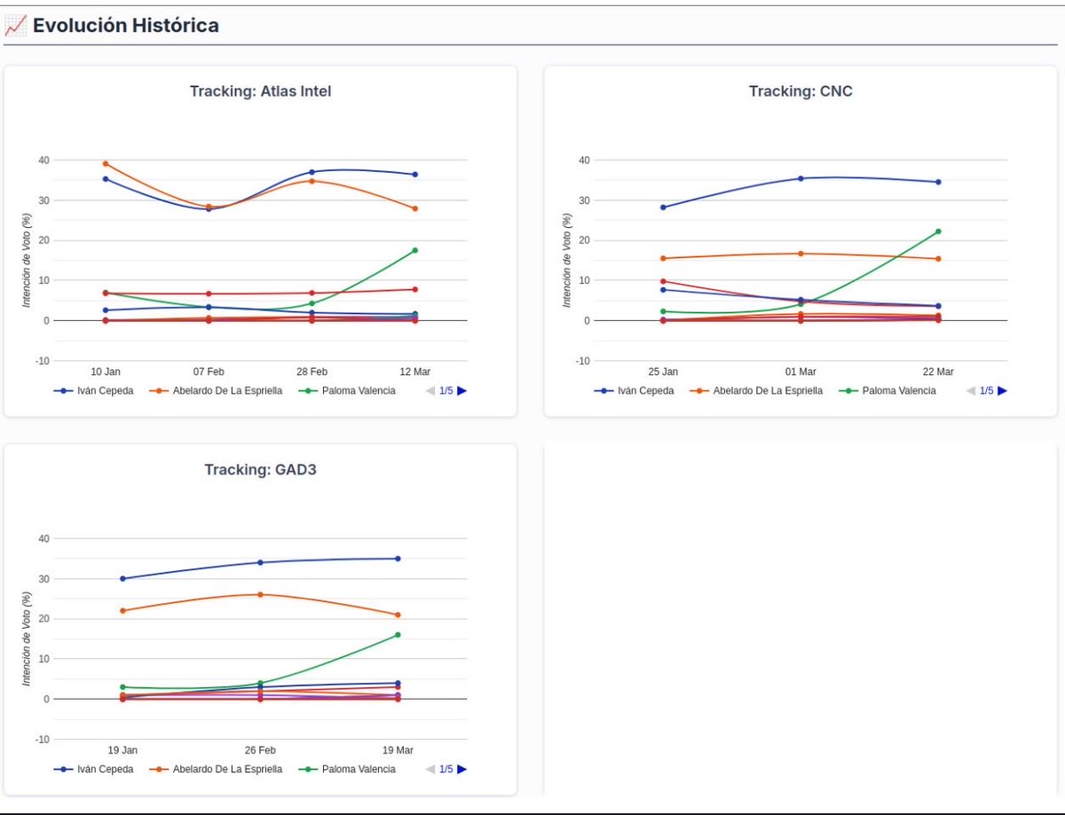 Victor Rodriguez Fajardo tweet media