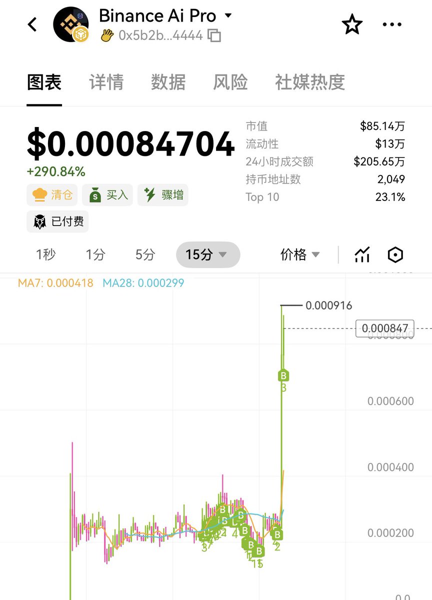 牛哥🔶BNB tweet media