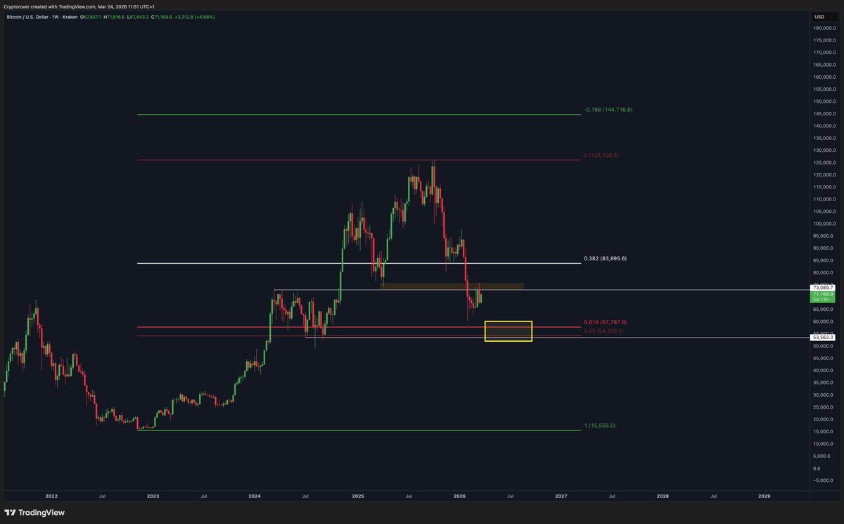 Crypto Rover tweet media