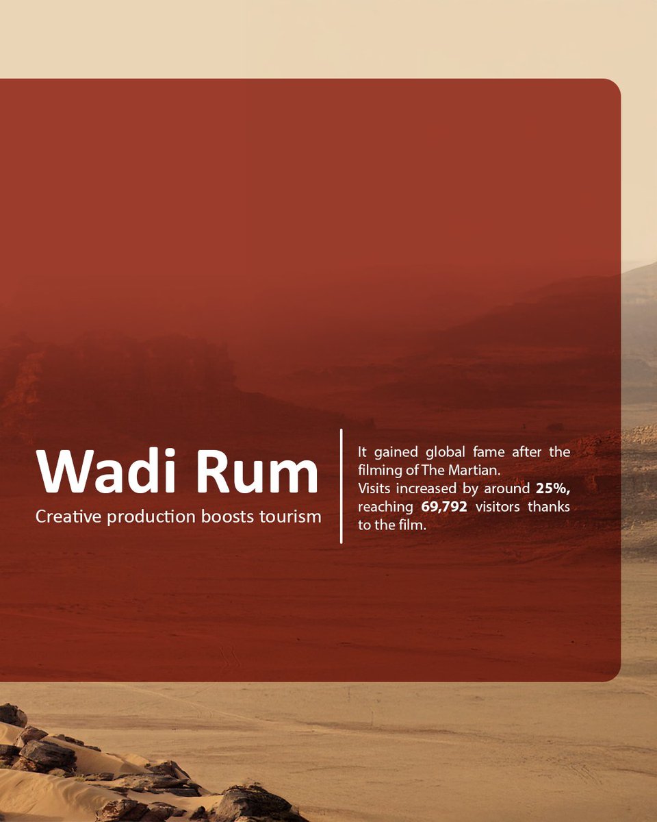 Visit Jordan tweet media