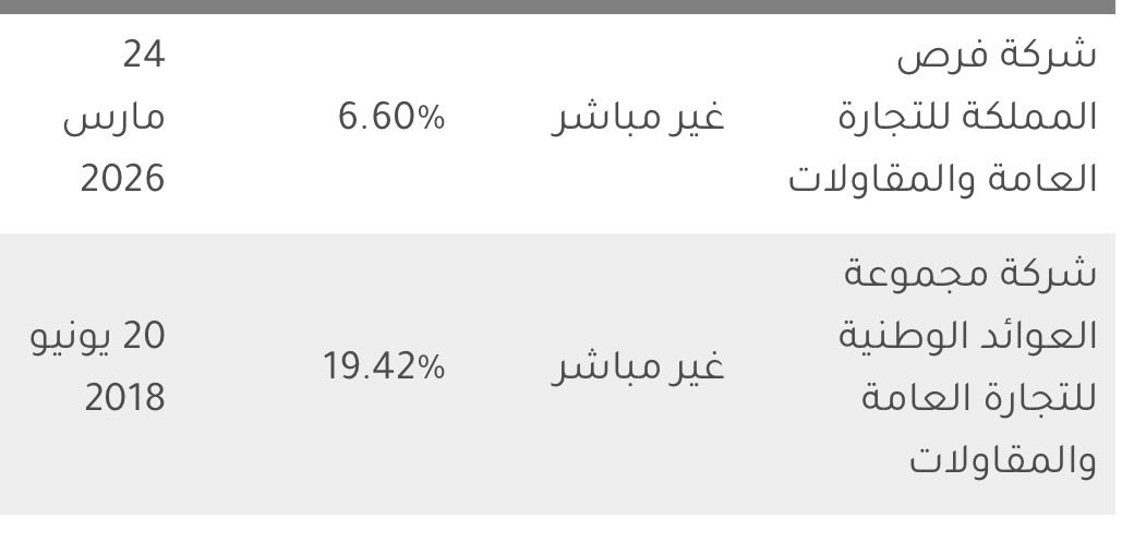 سوق المناخ tweet media