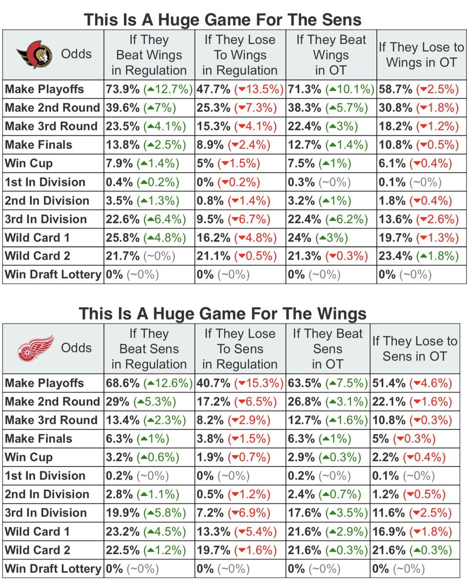NHL Prop King tweet media