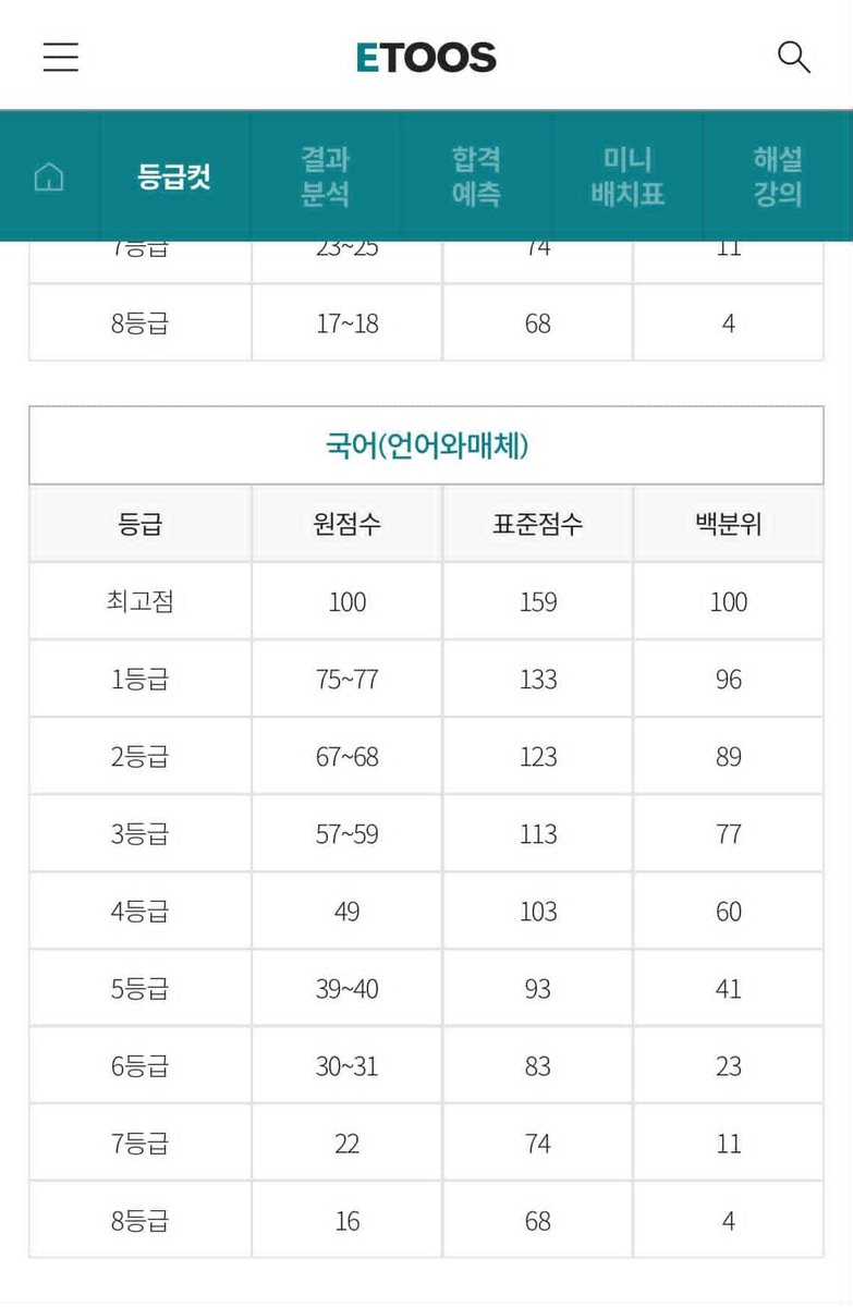 에휴.. tweet media
