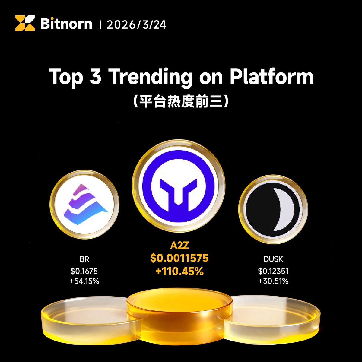 Bitnorn Global tweet media