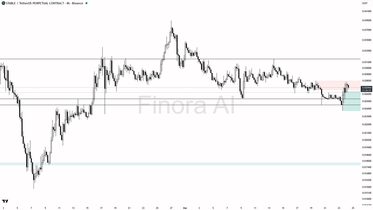 Finora AI – 한국 🇰🇷 tweet media
